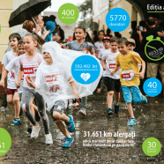 592.492 lei strânși pentru cauzele de la MIS 2018