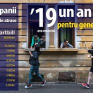 Top companii după susținerile atrase